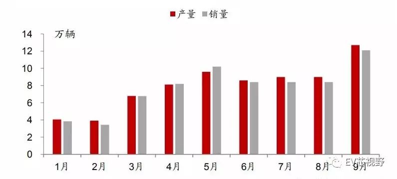 中國(guó)34省市新能源汽車產(chǎn)業(yè)規(guī)劃（一）：整體規(guī)劃及產(chǎn)業(yè)政策