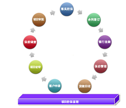 中小企業(yè)信用擔保資金管理辦法