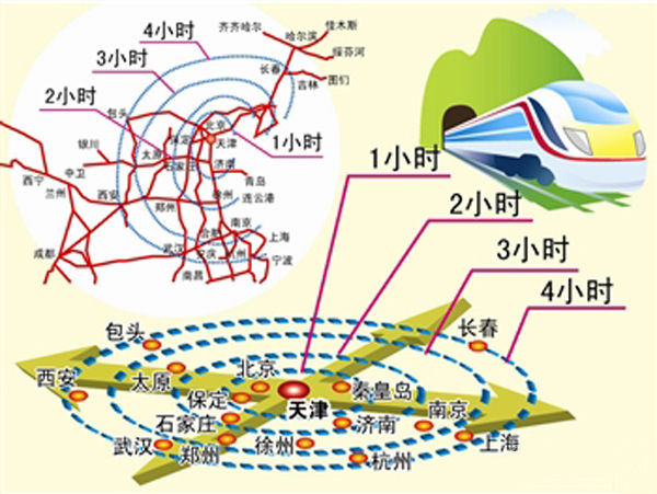 交通部：京津冀協(xié)同發(fā)展交通一體化規(guī)劃已上報(bào)