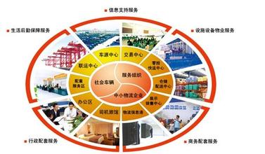 現(xiàn)代物流企業(yè)績效評價指標(biāo)體系構(gòu)建研究