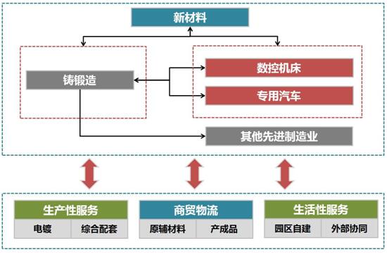 嘉禾經(jīng)濟(jì)開(kāi)發(fā)區(qū)“十三五”