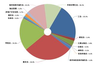 中國(guó)經(jīng)濟(jì)結(jié)構(gòu)出現(xiàn)積極變化新興產(chǎn)業(yè)引領(lǐng)支撐優(yōu)勢(shì)凸現(xiàn)