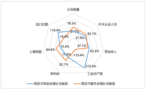 國家高新區(qū)創(chuàng)新能力評價報告（2016）全文