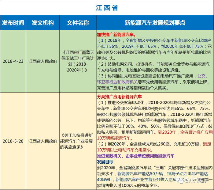 中國(guó)34省市新能源汽車產(chǎn)業(yè)規(guī)劃（二）：華北、華東12省市新能源汽車產(chǎn)業(yè)規(guī)劃