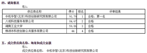 我院成功中標(biāo)“株洲市‘十四五’科學(xué)技術(shù)發(fā)展規(guī)劃（2020-2025）”編制項目