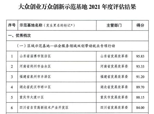 多個國家高新區(qū)入選！專業(yè)類特色服務(wù)出口基地名單公布