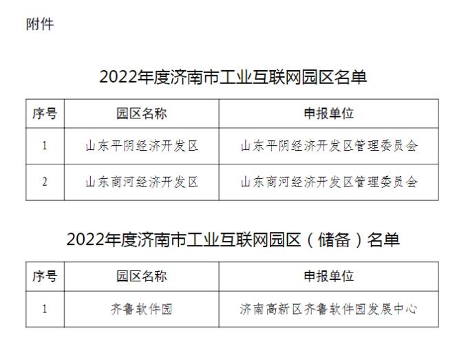 公示| 2022年度濟南市工業(yè)互聯(lián)網園區(qū)名單