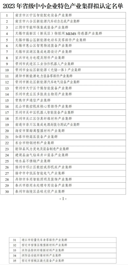 關(guān)于2023年度省級中小企業(yè)特色產(chǎn)業(yè)集群擬認(rèn)定名單公示