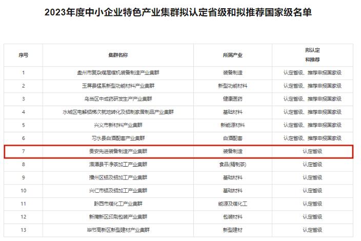 2023年度中小企業(yè)特色產(chǎn)業(yè)集群擬認(rèn)定省級和擬推薦國家級名單