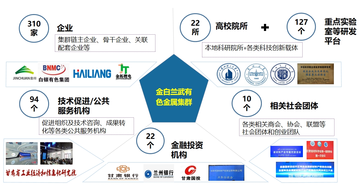 我院助力金白蘭武成功培育有色金屬國家先進制造業(yè)集群